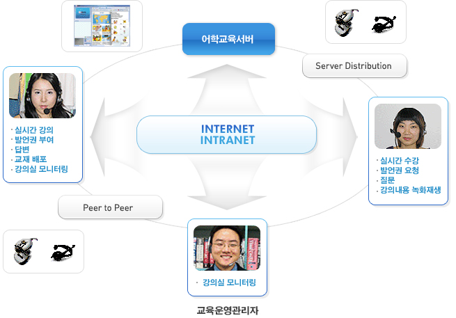 시스템 구성도 이미지