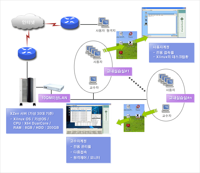 제품구성도 image