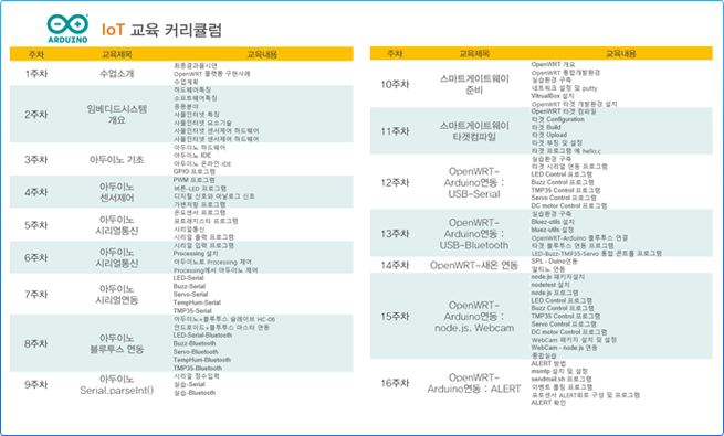 교육커리큘럼 image